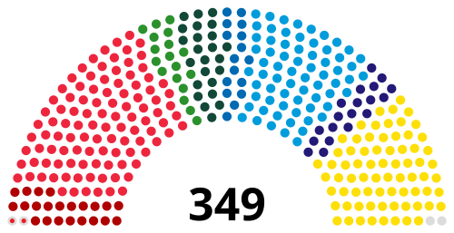 Riksdag of Sweden